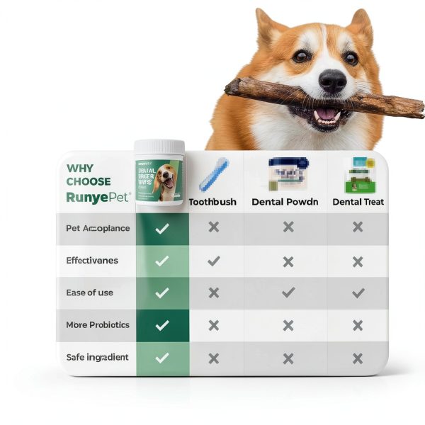 RunyePet Dog Cat Dental Wipes Finger Wipes Cleaning Kit-7