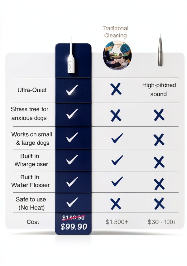 RarePet Dog Toothbrush Sonic Cleaning Rechargeable Dental-6